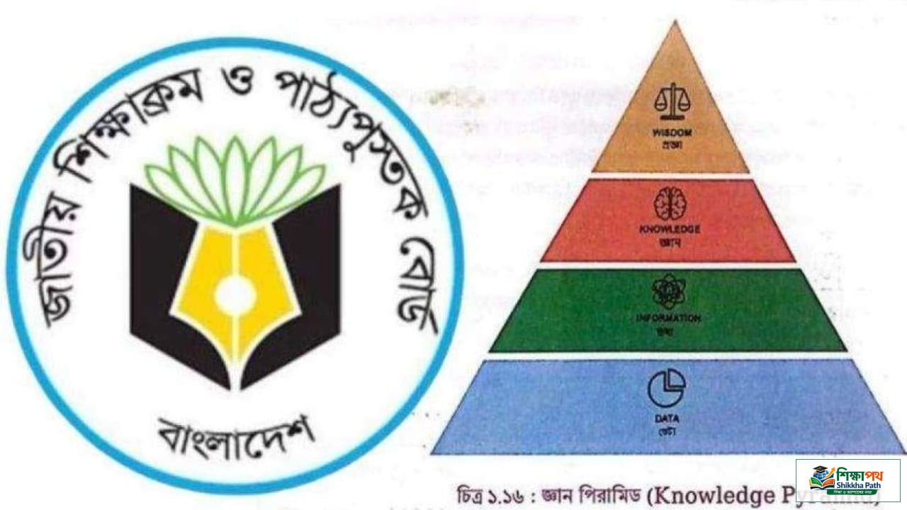 ষষ্ঠ শ্রেণির আইসিটি বই থেকে দাঁড়িপাল্লার প্রতীক বাদ দেওয়ার সিদ্ধান্ত